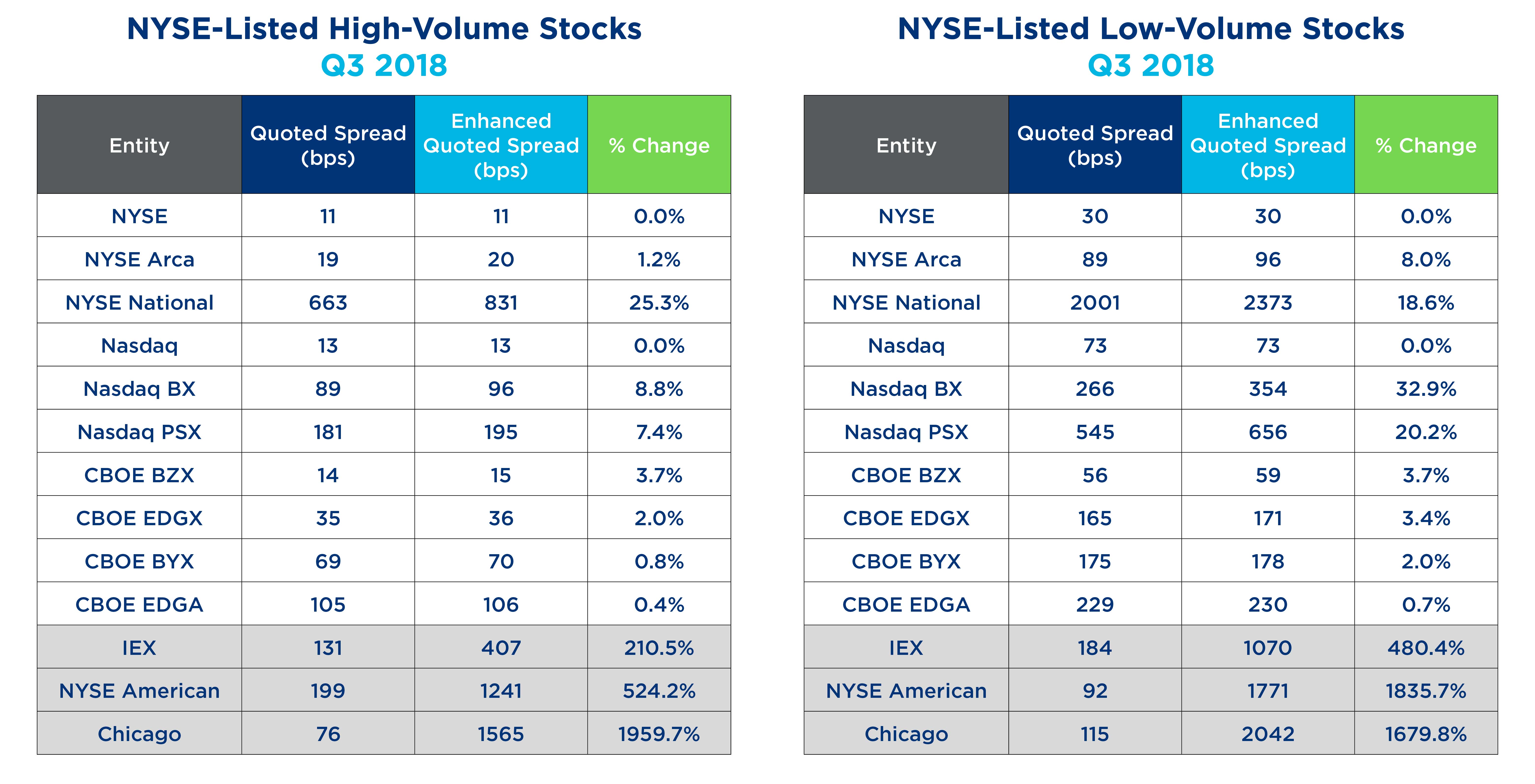 Nyse Daily Volume Chart