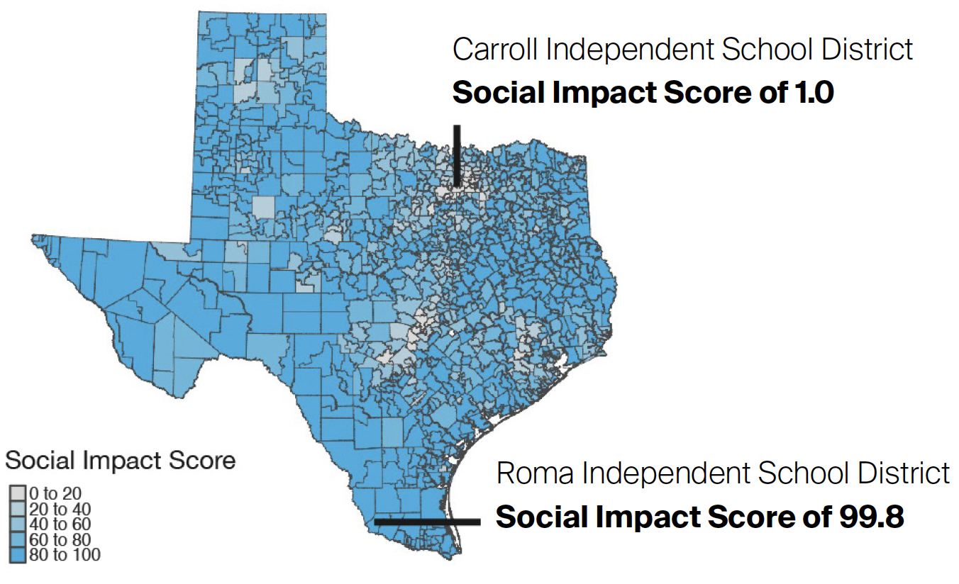 Social Impact Score